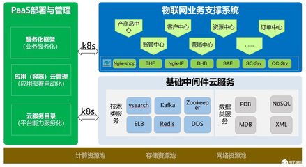 中國移動物聯網支撐系統 在浪潮中應對挑戰，篤行機遇