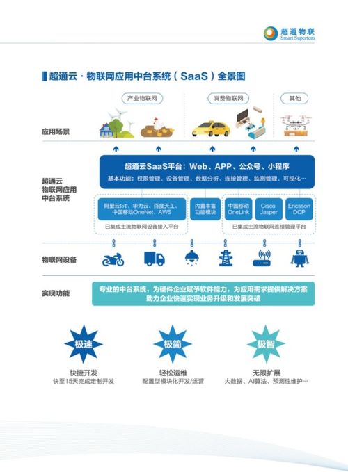 超通物聯(lián)亮相iote2019深圳物聯(lián)網(wǎng)展 實力派物聯(lián)網(wǎng)應(yīng)用中臺與連接服務(wù)商風(fēng)采